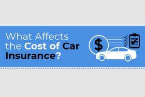 What Affects the Cost of Car Insurance? [Infographic]