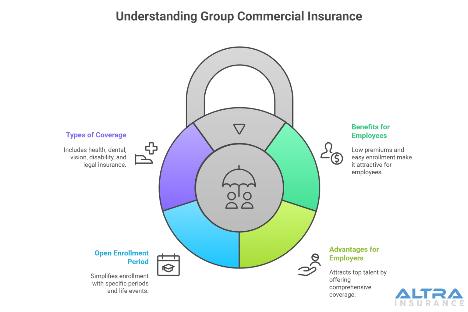 A Guide to Group Commercial Insurance for Employees & Business Owners