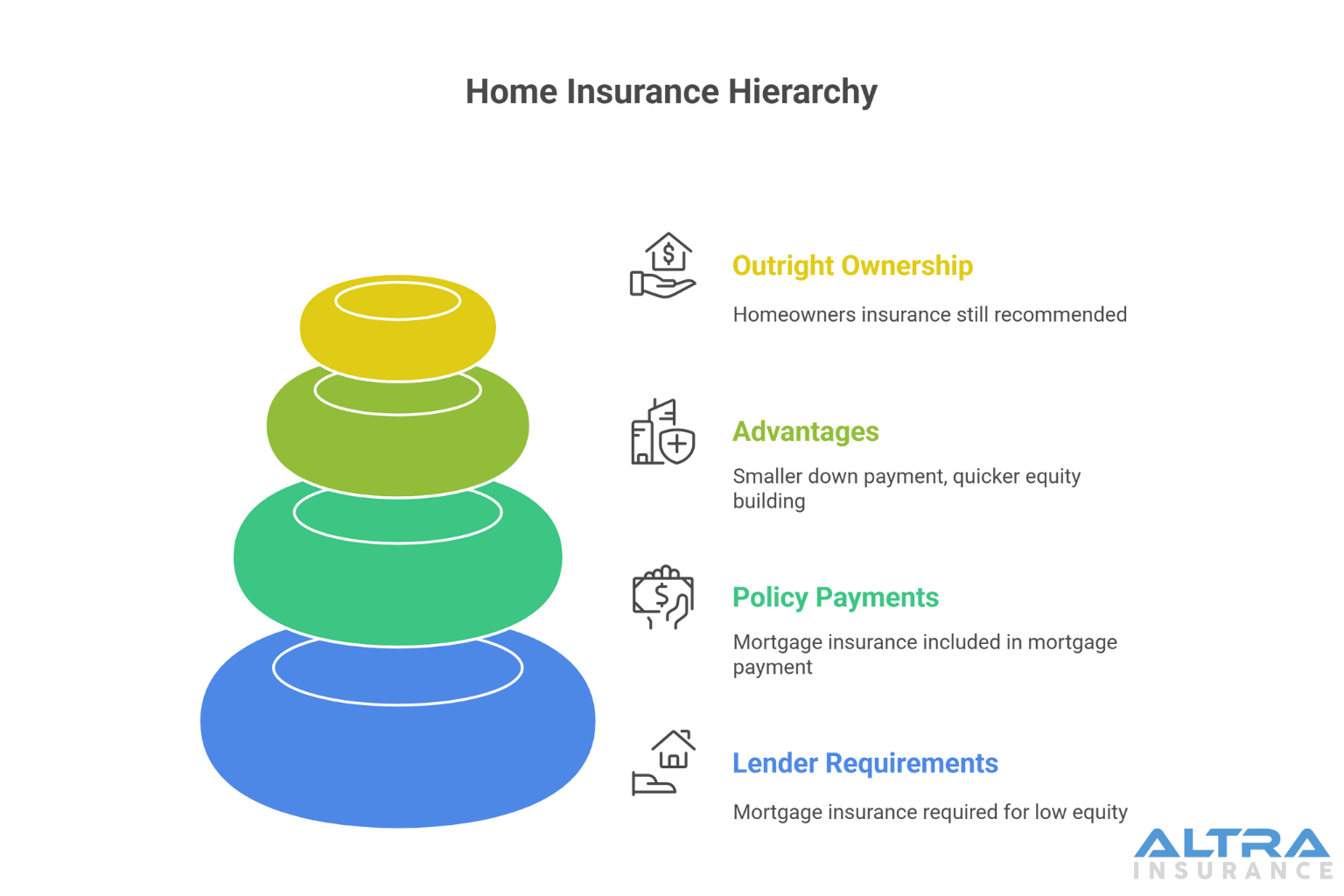 Mortgage Insurance vs. Homeowners Insurance: What’s the Difference?
