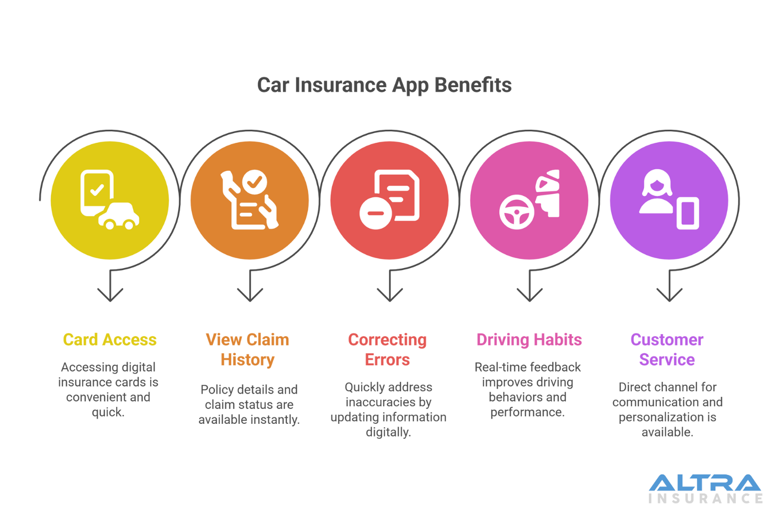Are Auto Insurance Apps a Smart Choice for Drivers Today