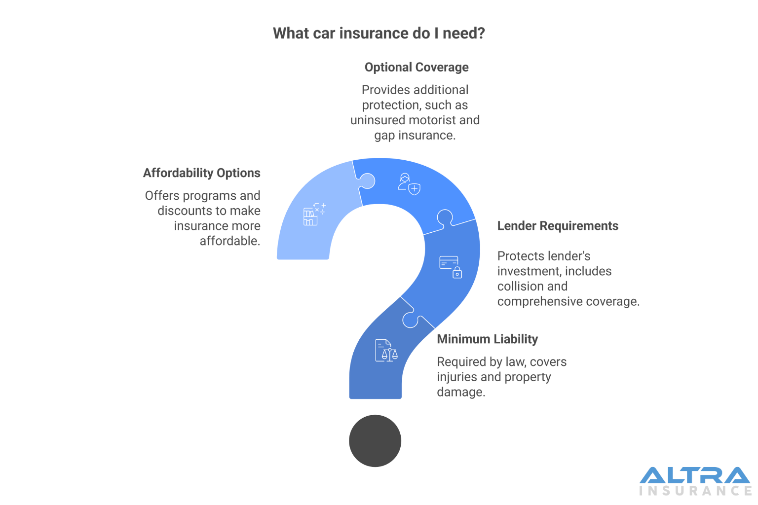 What Car Insurance Do You Really Need? A Practical Guide for Drivers