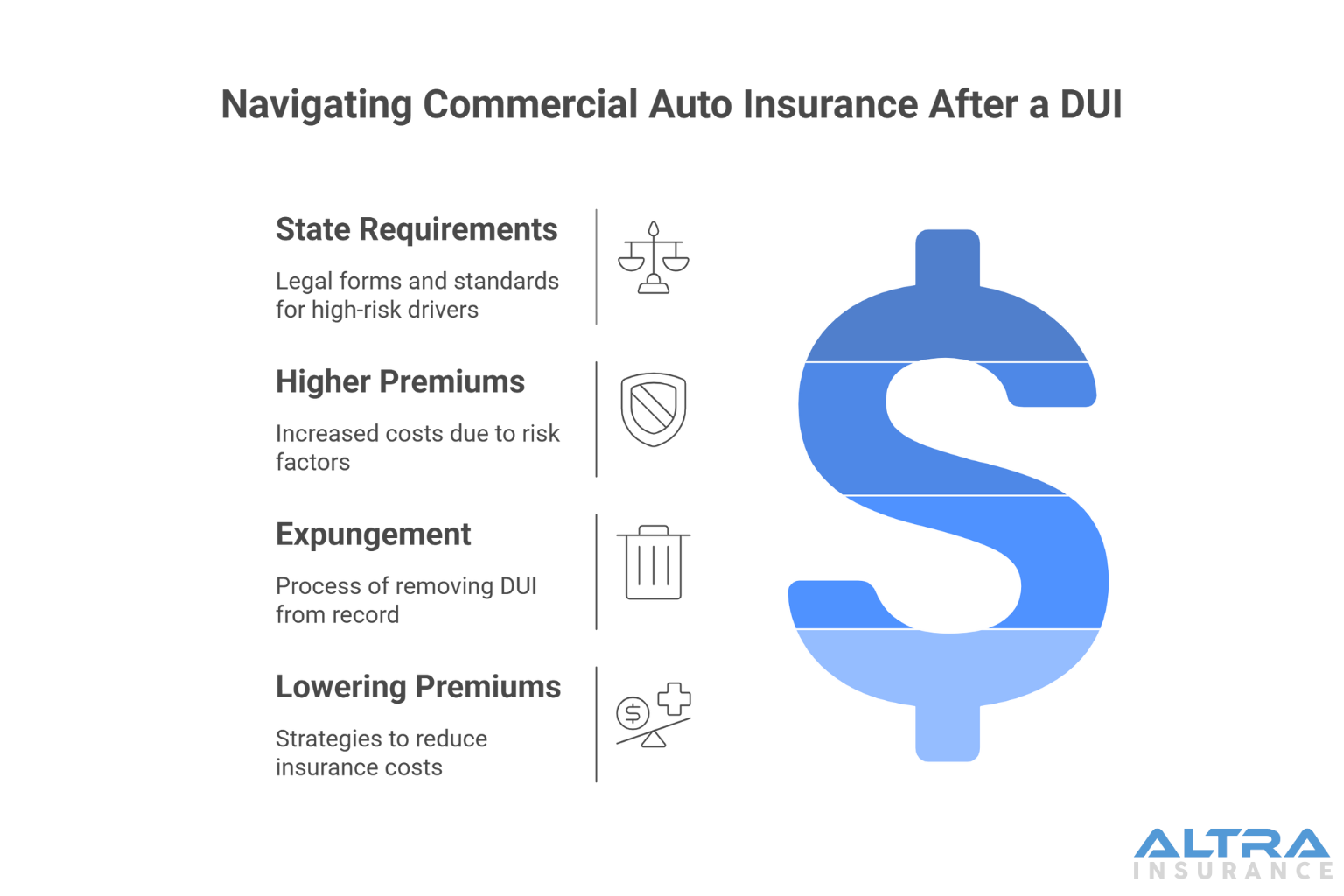 Getting Commercial Auto Insurance after a DUI_ What to Know - visual selection