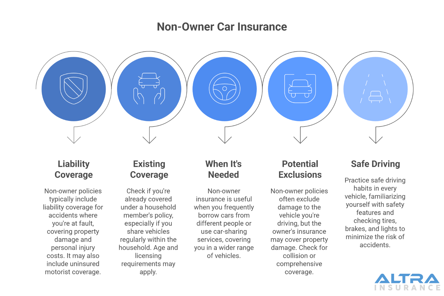 Non-Owner Car Insurance_ Coverage for Drivers without Vehicles - visual selection