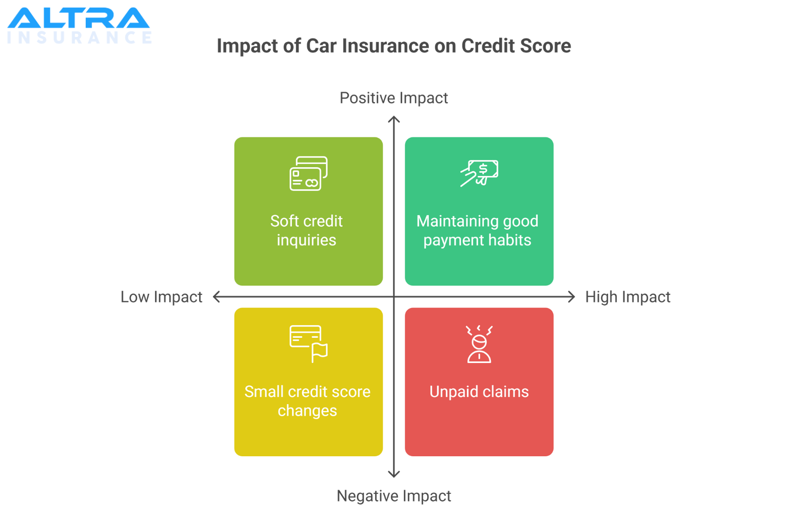 Can Car Insurance Impact Your Credit Score