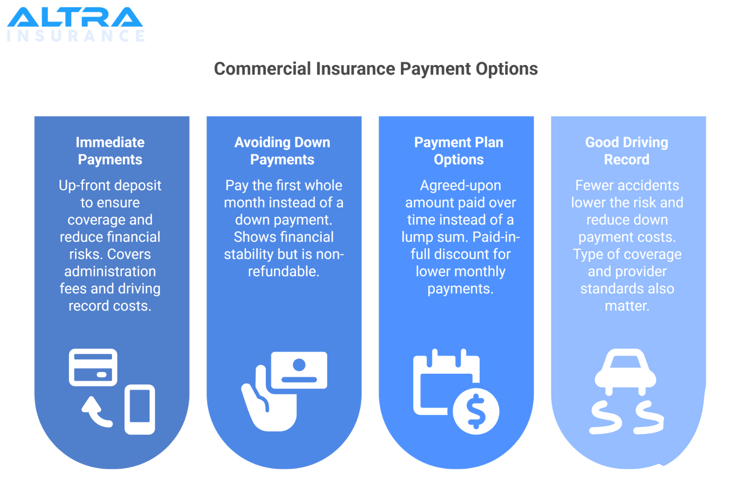 Do Businesses Need to Make Down Payments on Commercial Insurance