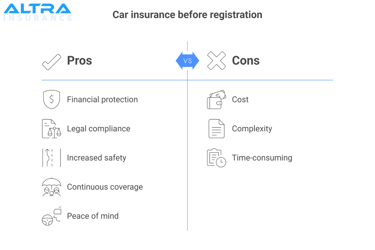 Do You Need Car Insurance before Registration in California