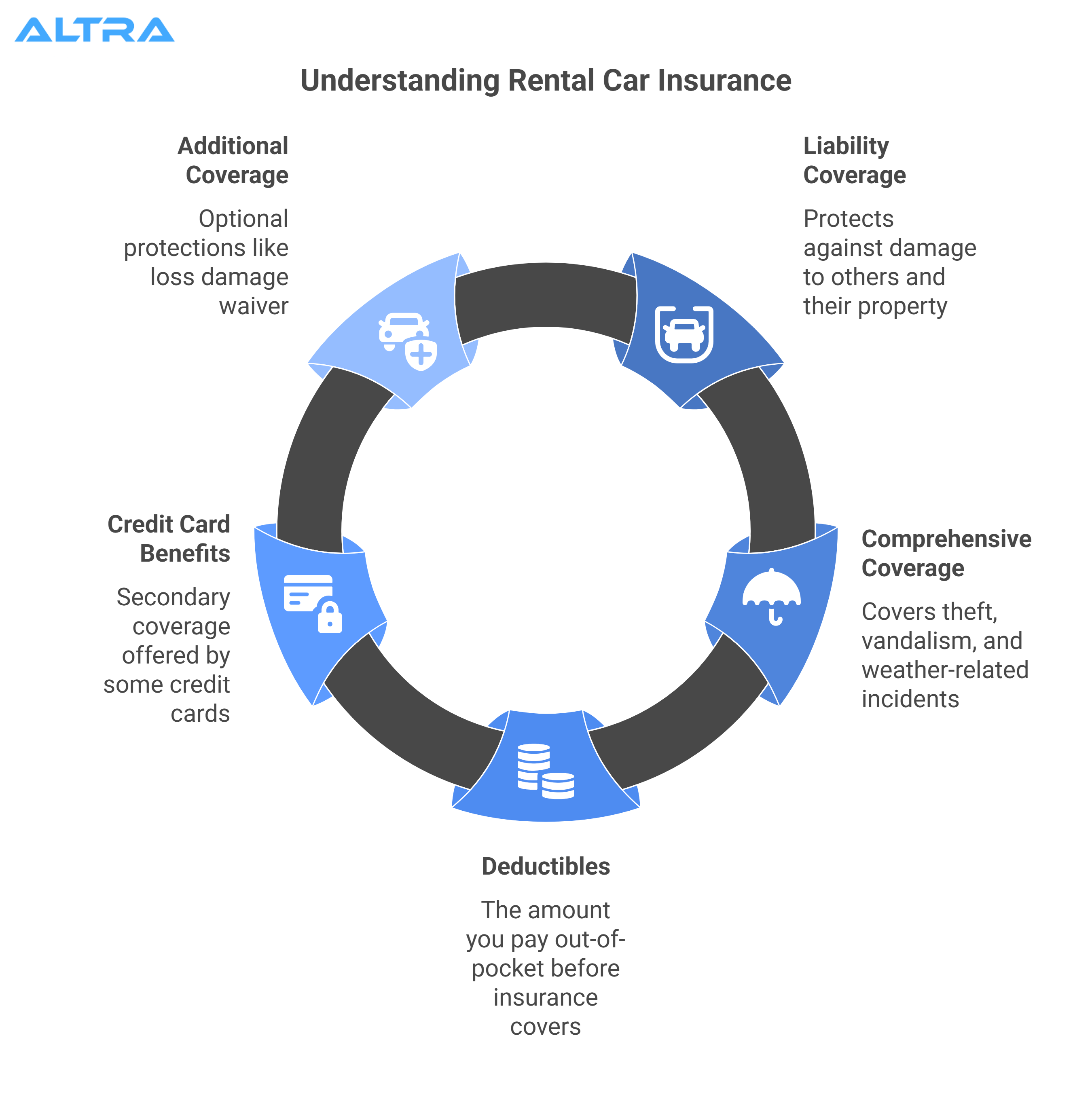 Does Your Personal Car Insurance Protect You when Renting a Vehicle