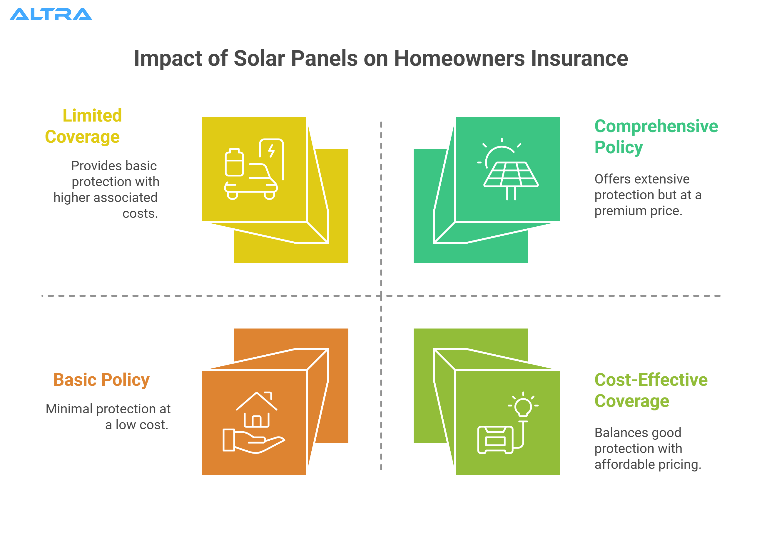 How Do Solar Panels Influence Your Homeowners Insurance Coverage